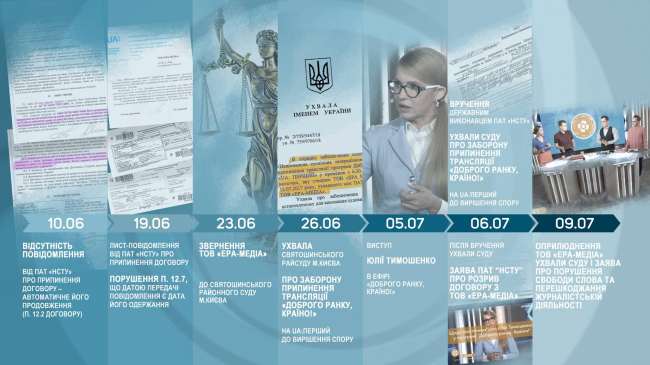 "Доброго ранку, країно!" вийшло на "UA:Перший" з відліком днів перемоги над цензурою